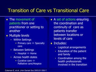Transitions of Care Medication Safety | PPTX