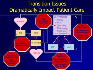 Transitions of Care Medication Safety | PPTX