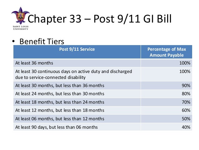 st louis university gi bill basic training gi bill benefits chart