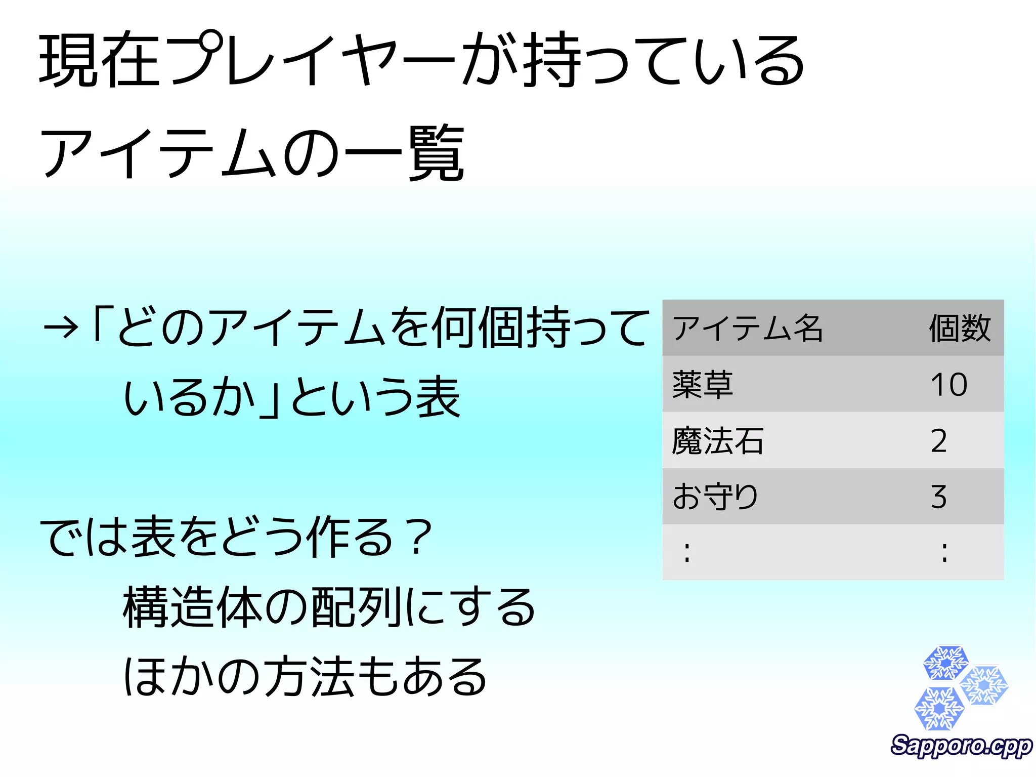 現在プレイヤーが持っている 
アイテムの一覧 
→「どのアイテムを何個持って 
いるか」という表 
では表をどう作る？ 
構造体の配列にする 
ほかの方法もある 
アイテム名個数 
薬草10 
魔法石2 
お守り3 
： ： 
 