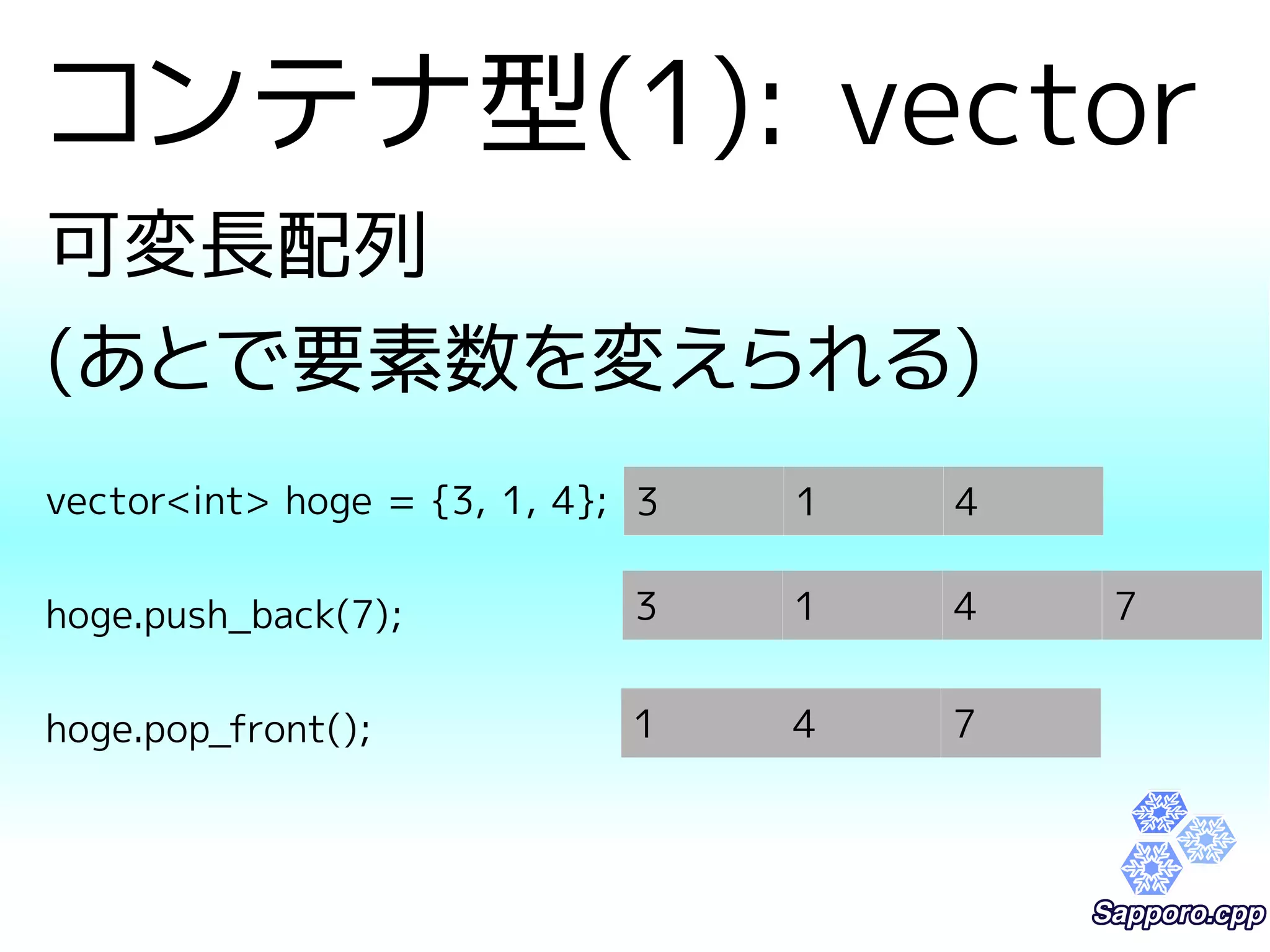 コンテナ型(1): vector 
可変長配列 
(あとで要素数を変えられる) 
vector<int> hoge = {3, 1, 4}; 
hoge.push_back(7); 
hoge.pop_front(); 
3 1 4 
3 1 4 7 
1 4 7 
 