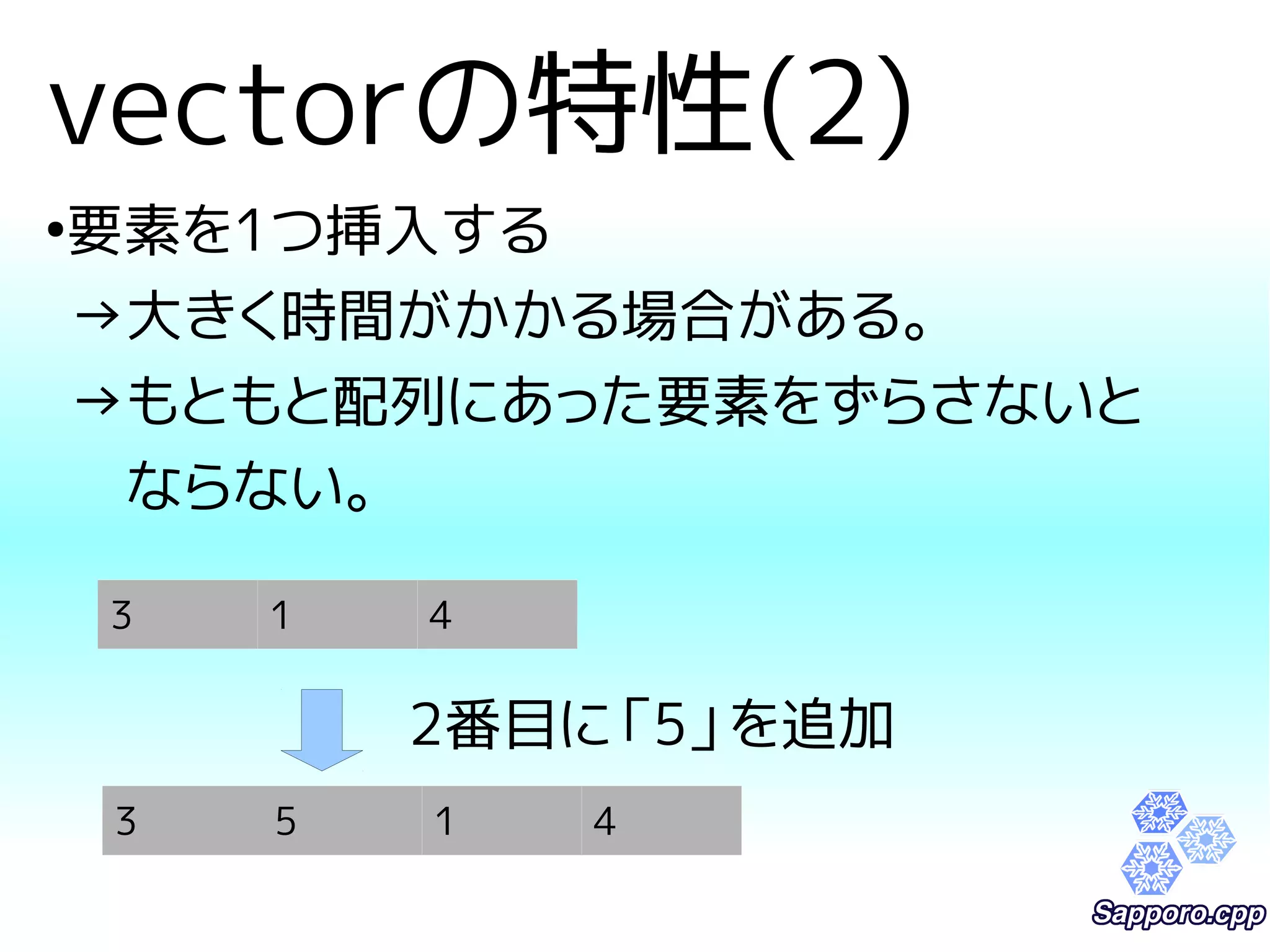 vectorの特性(2) 
●要素を1つ挿入する 
→大きく時間がかかる場合がある。 
→もともと配列にあった要素をずらさないと 
　ならない。 
3 1 4 
2番目に「5」を追加 
3 5 1 4 
 