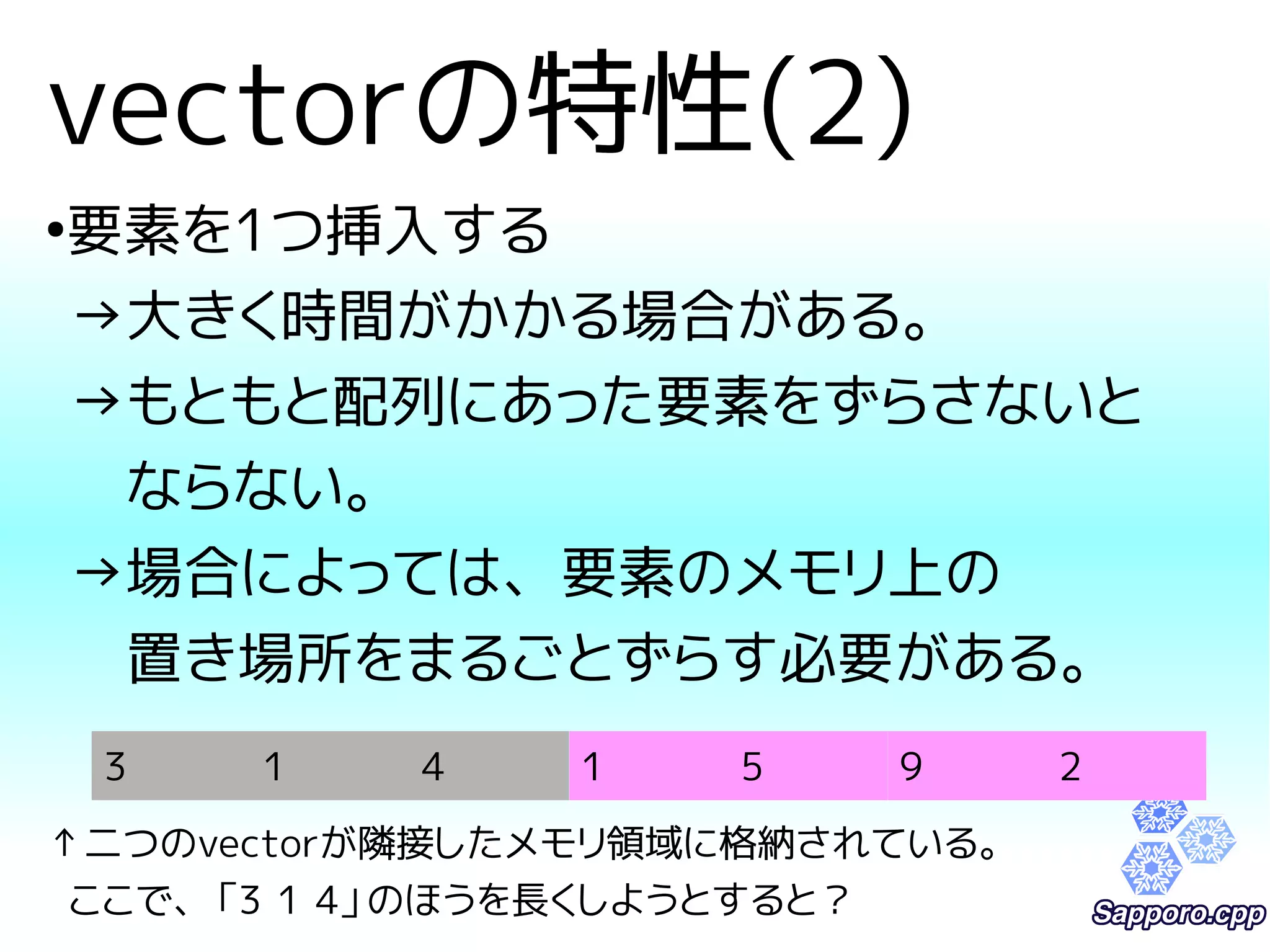 vectorの特性(2) 
●要素を1つ挿入する 
→大きく時間がかかる場合がある。 
→もともと配列にあった要素をずらさないと 
　ならない。 
→場合によっては、要素のメモリ上の 
　置き場所をまるごとずらす必要がある。 
3 1 4 1 5 9 2 
↑二つのvectorが隣接したメモリ領域に格納されている。 
ここで、「3 1 4」のほうを長くしようとすると？ 
 