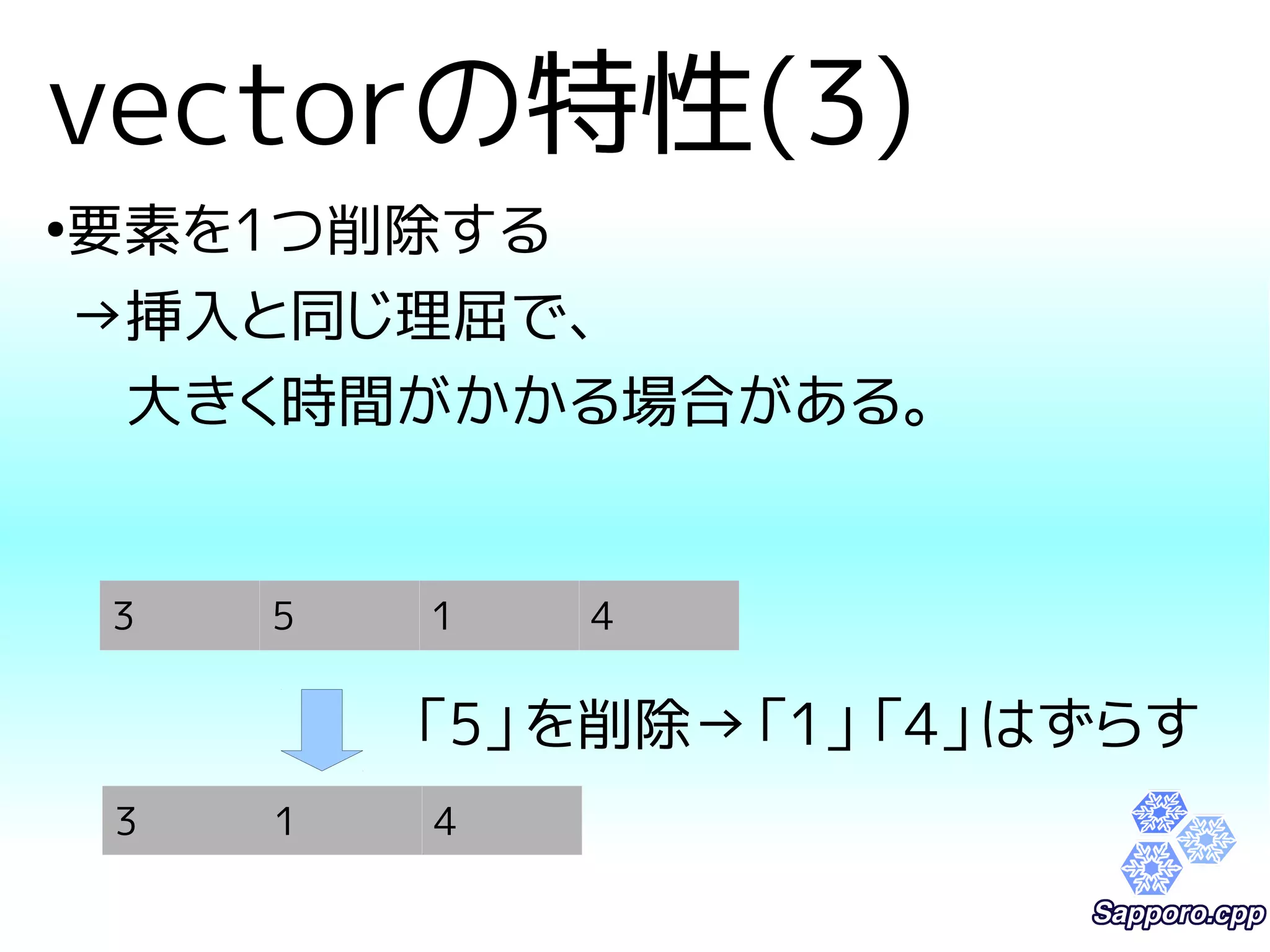 vectorの特性(3) 
●要素を1つ削除する 
→挿入と同じ理屈で、 
　大きく時間がかかる場合がある。 
3 5 1 4 
「5」を削除→「1」「4」はずらす 
3 1 4 
 