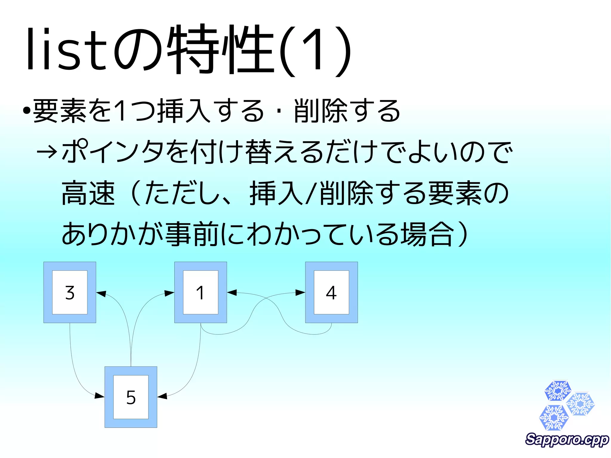 listの特性(1) 
●要素を1つ挿入する・削除する 
→ポインタを付け替えるだけでよいので 
　高速（ただし、挿入/削除する要素の 
　ありかが事前にわかっている場合） 
3 1 4 
5 
 
