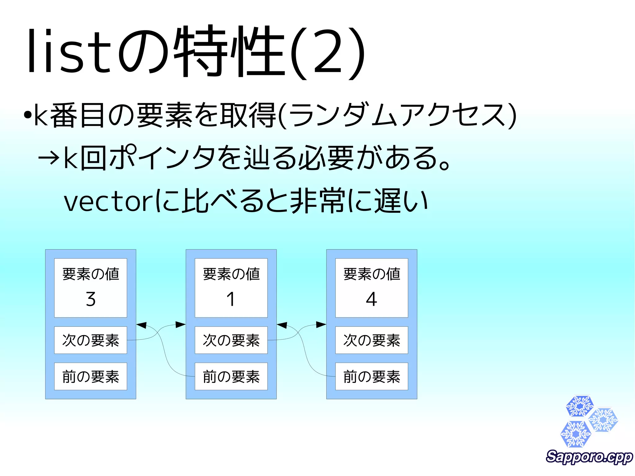 listの特性(2) 
●k番目の要素を取得(ランダムアクセス) 
→k回ポインタを辿る必要がある。 
　vectorに比べると非常に遅い 
要素の値 
3 
次の要素 
前の要素 
要素の値 
1 
次の要素 
前の要素 
要素の値 
4 
次の要素 
前の要素 
 