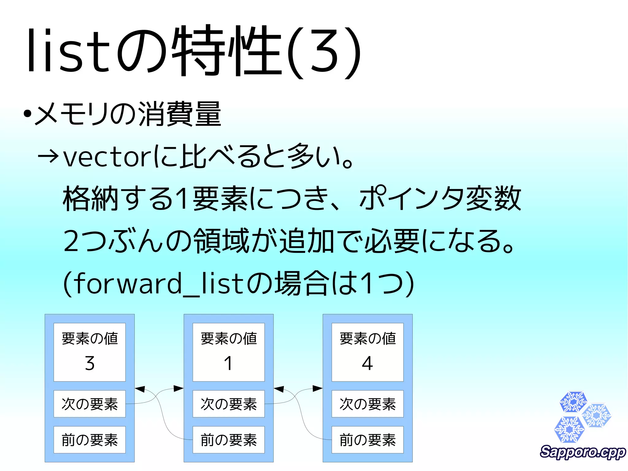 listの特性(3) 
●メモリの消費量 
→vectorに比べると多い。 
　格納する1要素につき、ポインタ変数 
　2つぶんの領域が追加で必要になる。 
　(forward_listの場合は1つ) 
要素の値 
3 
次の要素 
前の要素 
要素の値 
1 
次の要素 
前の要素 
要素の値 
4 
次の要素 
前の要素 
 