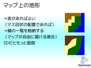 マップ上の地形 
→表があればよい 
（マス目状の配置であれば） 
→線の一覧を格納する 
（マップが自由に描ける場合） 
3Dだともっと面倒 
 