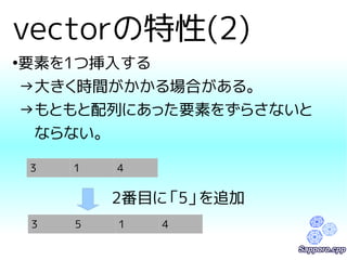 vectorの特性(2) 
●要素を1つ挿入する 
→大きく時間がかかる場合がある。 
→もともと配列にあった要素をずらさないと 
　ならない。 
3 1 4 
2番目に「5」を追加 
3 5 1 4 
 