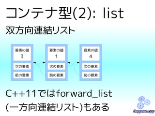 コンテナ型(2): list 
双方向連結リスト 
要素の値 
3 
次の要素 
前の要素 
要素の値 
1 
次の要素 
前の要素 
要素の値 
4 
次の要素 
前の要素 
C++11ではforward_list 
(一方向連結リスト)もある 
 