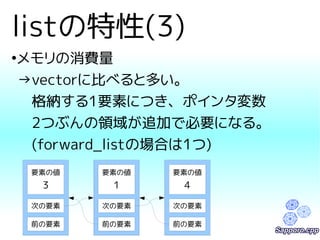 listの特性(3) 
●メモリの消費量 
→vectorに比べると多い。 
　格納する1要素につき、ポインタ変数 
　2つぶんの領域が追加で必要になる。 
　(forward_listの場合は1つ) 
要素の値 
3 
次の要素 
前の要素 
要素の値 
1 
次の要素 
前の要素 
要素の値 
4 
次の要素 
前の要素 
 