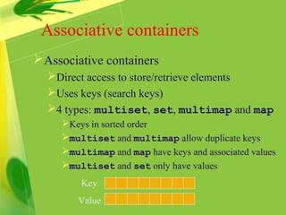 Associative containers
Associative containers
Direct access to store/retrieve elements
Uses keys (search keys)
4 types: multiset, set, multimap and map
Keys in sorted order
multiset and multimap allow duplicate keys
multimap and map have keys and associated values
multiset and set only have values
Key
Value
 