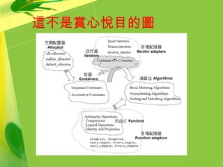 這不是賞心悅目的圖
 