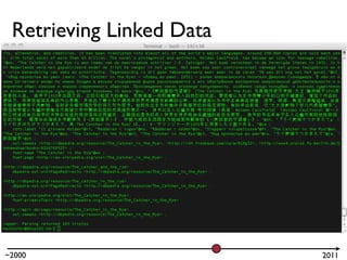 Retrieving Linked Data




~2000                     2011
 
