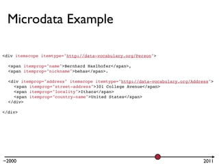 Microdata Example

<div itemscope itemtype="http://data-vocabulary.org/Person">

  <span itemprop="name">Bernhard Haslhofer</span>,
  <span itemprop="nickname">behas</span>.

  <div itemprop="address" itemscope itemtype="http://data-vocabulary.org/Address">
    <span itemprop="street-address">301 College Avenue</span>
    <span itemprop="locality">Ithaca</span>
    <span itemprop="country-name">United States</span>
  </div>

</div>




~2000                                                                         2011
 