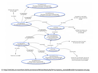 (c) http://wiki.bib.uni-mannheim.de/dc-provenance/lib/exe/detail.php?id=europeana_example&media=europeana-ore.png
 