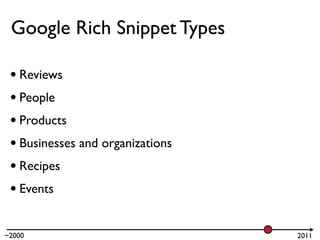 Google Rich Snippet Types

 • Reviews
 • People
 • Products
 • Businesses and organizations
 • Recipes
 • Events

~2000                             2011
 