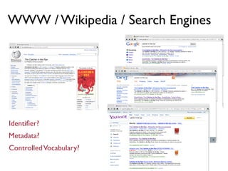 WWW / Wikipedia / Search Engines




Identiﬁer?
Metadata?
Controlled Vocabulary?
 