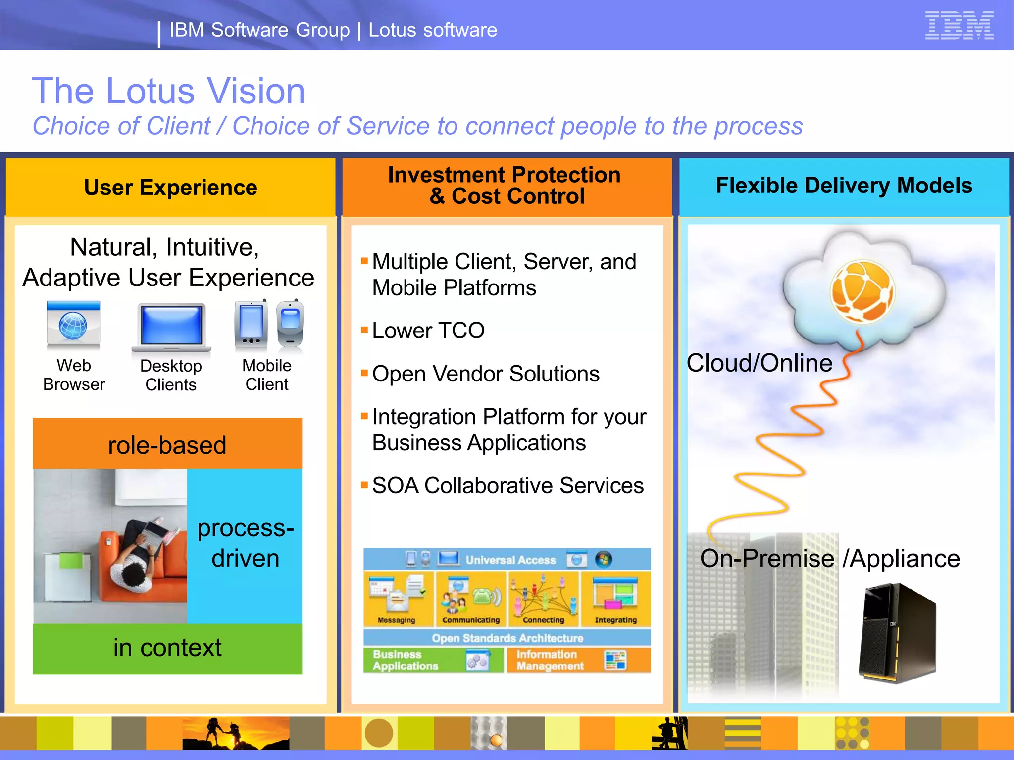 IBM Software Group | Lotus software


The Lotus Vision
Choice of Client / Choice of Service to connect people to the process
                                       Investment Protection            Flexible Delivery Models
     User Experience                       & Cost Control

   Natural, Intuitive,
                                     Multiple Client, Server, and
Adaptive User Experience              Mobile Platforms
                                     Lower TCO
  Web        Desktop    Mobile
                                     Open Vendor Solutions           Cloud/Online
 Browser     Clients    Client

                                     Integration Platform for your
           role-based                 Business Applications
                                     SOA Collaborative Services
                   process-
                    driven                                             On-Premise /Appliance


           in context
 