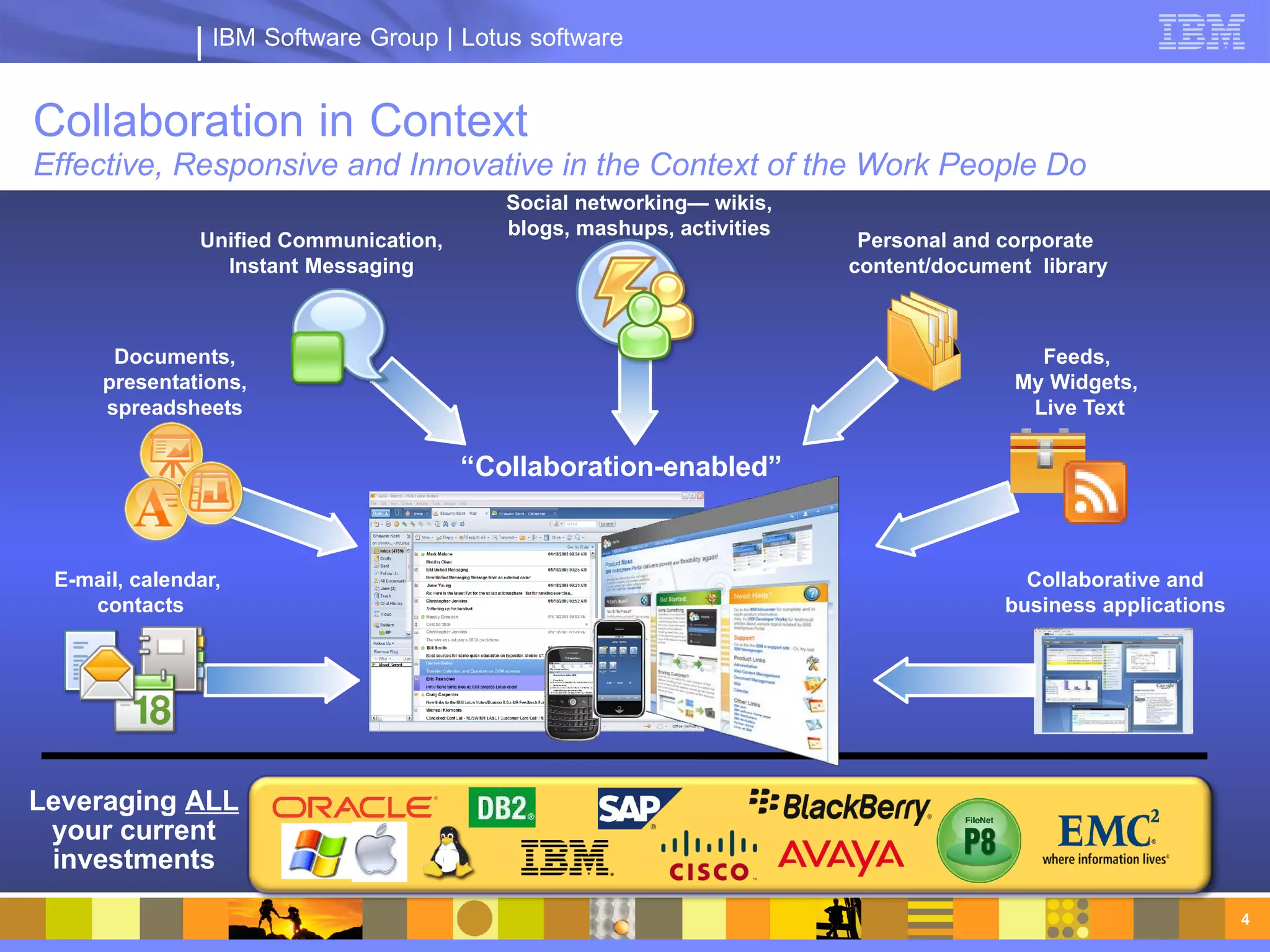 IBM Software Group | Lotus software


Collaboration in Context
Effective, Responsive and Innovative in the Context of the Work People Do
                                           Social networking— wikis,
                                           blogs, mashups, activities
               Unified Communication,                                    Personal and corporate
                 Instant Messaging                                      content/document library



      Documents,                                                                         Feeds,
     presentations,                                                                    My Widgets,
     spreadsheets                                                                       Live Text

                                        “Collaboration-enabled”


 E-mail, calendar,                                                                      Collaborative and
    contacts                                                                          business applications




Leveraging ALL
 your current
 investments
                                                                                                              4
 