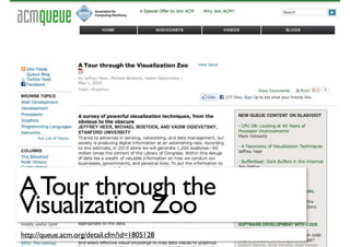 Introduction to Information Visualization (Part 2)