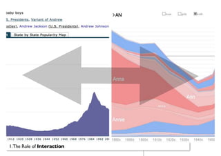 Introduction to Information Visualization (Part 2)