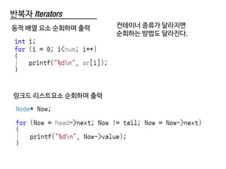 반복자 Iterators
동적 배열 요소 순회하며 출력
링크드 리스트요소 순회하며 출력
컨테이너 종류가 달라지면
순회하는 방법도 달라진다.
 