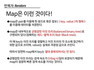반복자 Iterators
◆map은 pair를 이용해 한 쌍으로 묶은 정보( < key, value >의 형태 )
를 이용해 데이터를 저장한다.
◆map은 내부적으로 균형잡힌 이진 트리(balanced binary tree)로
구현되어 있다(정확히는 레드-블랙 트리 Red-Black tree).
이 때 key는 이진 트리를 정렬하고 이진 트리의 각 요소에 접근하기
위한 값으로 쓰이며, value는 실제로 저장된 값으로 쓰인다.
따라서 당연히 map에서 key는 절대 중복되어서는 안 된다.
◆균형잡힌 이진 트리는 검색 속도가 O(log n)임이 보장되기 때문에
map이 굉장히 빠른 검색 속도를 가지는 것이다.
Map은 이런 것이다!
 