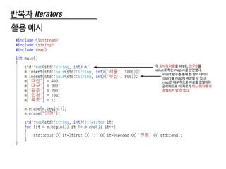 반복자 Iterators
활용 예시
각 도시의 이름을 key로, 인구수를
value로 하는 map m을 선언했다.
insert 함수를 통해 한 쌍의 데이터
(pair)를 map에 저장할 수 있다.
map은 내부적으로 자료를 정렬하여
관리하므로 이 자료가 어느 위치에 저
장될지는 알 수 없다.
 