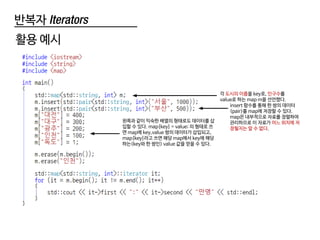 반복자 Iterators
활용 예시
각 도시의 이름을 key로, 인구수를
value로 하는 map m을 선언했다.
insert 함수를 통해 한 쌍의 데이터
(pair)를 map에 저장할 수 있다.
map은 내부적으로 자료를 정렬하여
관리하므로 이 자료가 어느 위치에 저
장될지는 알 수 없다.
왼쪽과 같이 익숙한 배열의 형태로도 데이터를 삽
입할 수 있다. map[key] = value; 의 형태로 쓰
면 map에 key,value 쌍의 데이터가 삽입되고,
map[key]라고 쓰면 해당 map에서 key에 해당
하는(key와 한 쌍인) value 값을 얻을 수 있다.
 