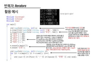 반복자 Iterators
활용 예시
각 도시의 이름을 key로, 인구수를
value로 하는 map m을 선언했다.
insert 함수를 통해 한 쌍의 데이터
(pair)를 map에 저장할 수 있다.
map은 내부적으로 자료를 정렬하여
관리하므로 이 자료가 어느 위치에 저
장될지는 알 수 없다.
왼쪽과 같이 익숙한 배열의 형태로도 데이터를 삽
입할 수 있다. map[key] = value; 의 형태로 쓰
면 map에 key,value 쌍의 데이터가 삽입되고,
map[key]라고 쓰면 해당 map에서 key에 해당
하는(key와 한 쌍인) value 값을 얻을 수 있다.
지울 때는 erase 함수를 쓰며, 반복자 또는 특정 key
값을 통해 해당 key에 해당하는 value 한 쌍을 삭제
할 수 있다. value 값으로는 삭제할 수 없다. map의
삽입, 삭제 및 참조의 모든 기준은 key이다.
다른 컨테이너와 거의
완전히 똑같은 방식으
로 반복자를 이용해 컨
테이너 내부의 모든 요
소를 순회할 수 있다.
왜 이런 결과가 나올까?
 