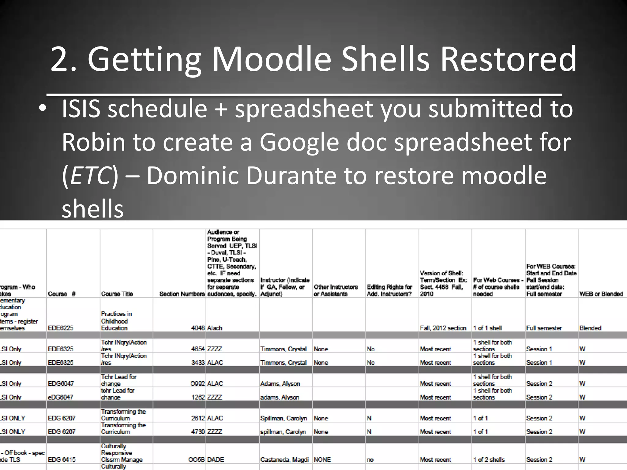 2. Getting Moodle Shells Restored
• ISIS schedule + spreadsheet you submitted to
  Robin to create a Google doc spreadsheet for
  (ETC) – Dominic Durante to restore moodle
  shells
 