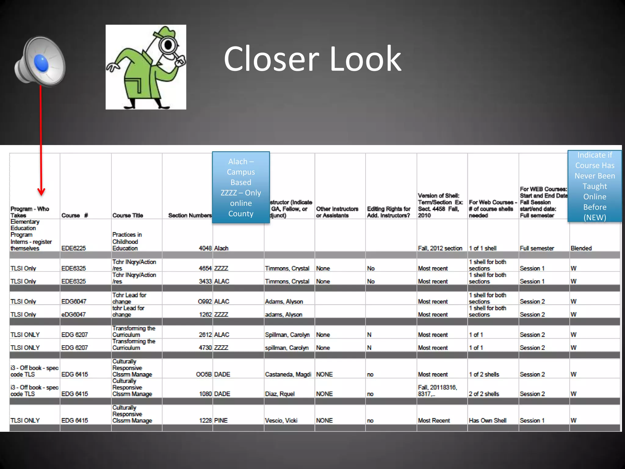 Closer Look

               Indicate if
  Alach –     Course Has
  Campus      Never Been
   Based         Taught
ZZZZ – Only      Online
   online        Before
  County         (NEW)
 