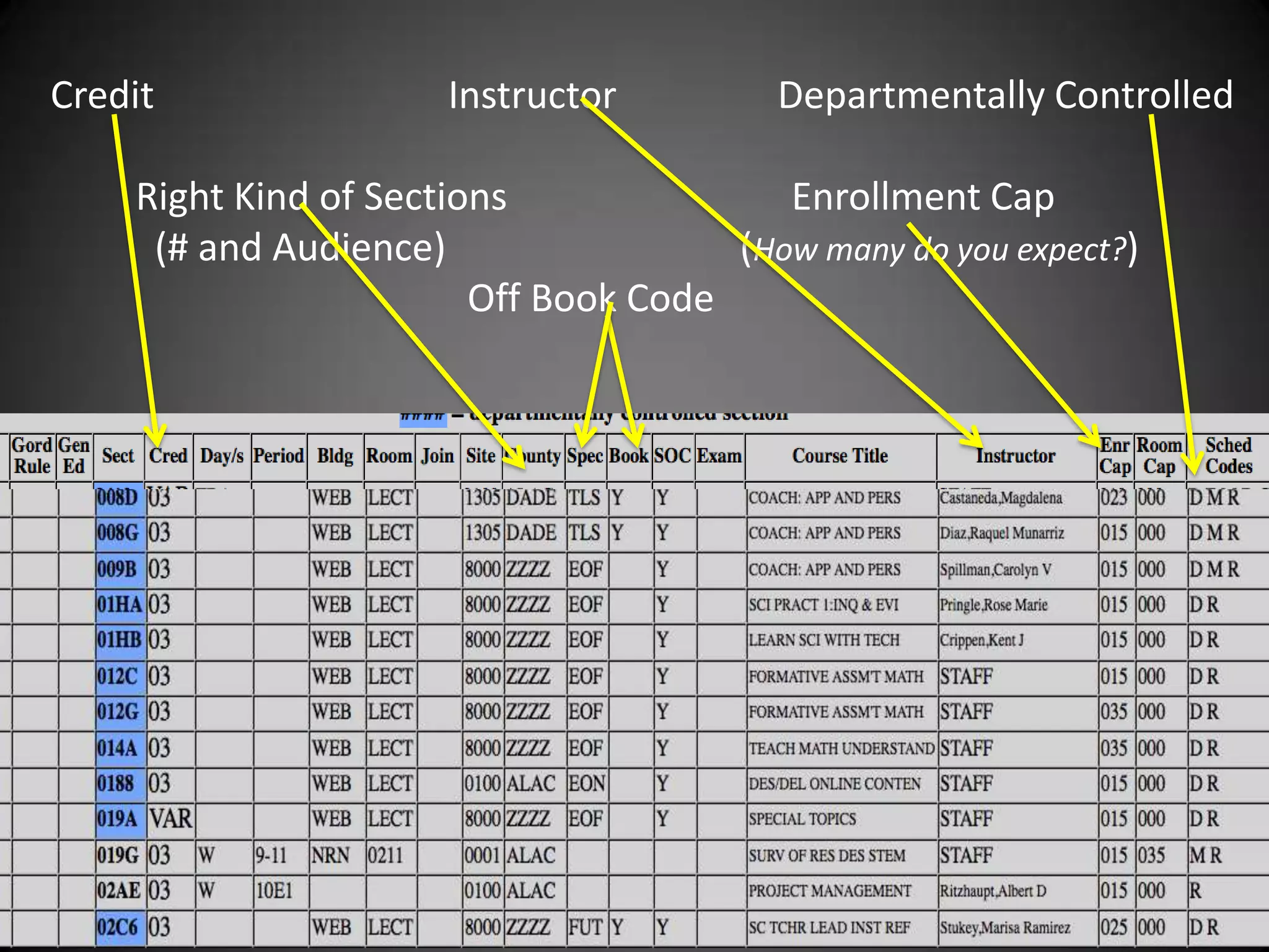 Credit                Instructor         Departmentally Controlled

    Right Kind of Sections               Enrollment Cap
     (# and Audience)                 (How many do you expect?)
                        Off Book Code
 