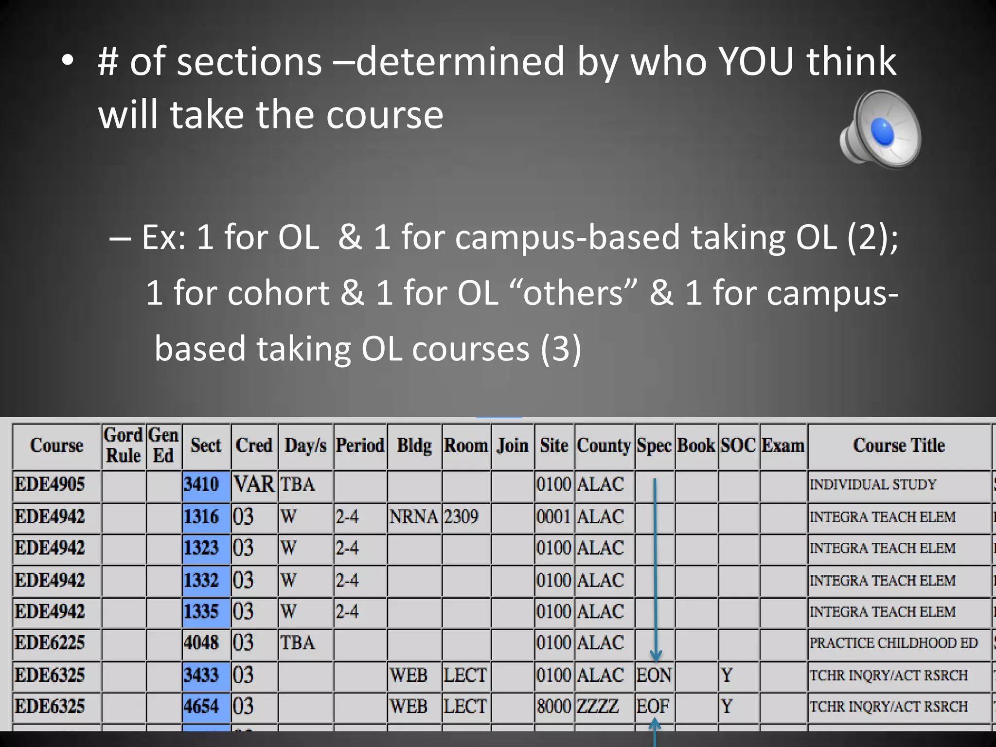 • # of sections –determined by who YOU think
  will take the course

  – Ex: 1 for OL & 1 for campus-based taking OL (2);
    1 for cohort & 1 for OL “others” & 1 for campus-
     based taking OL courses (3)
 