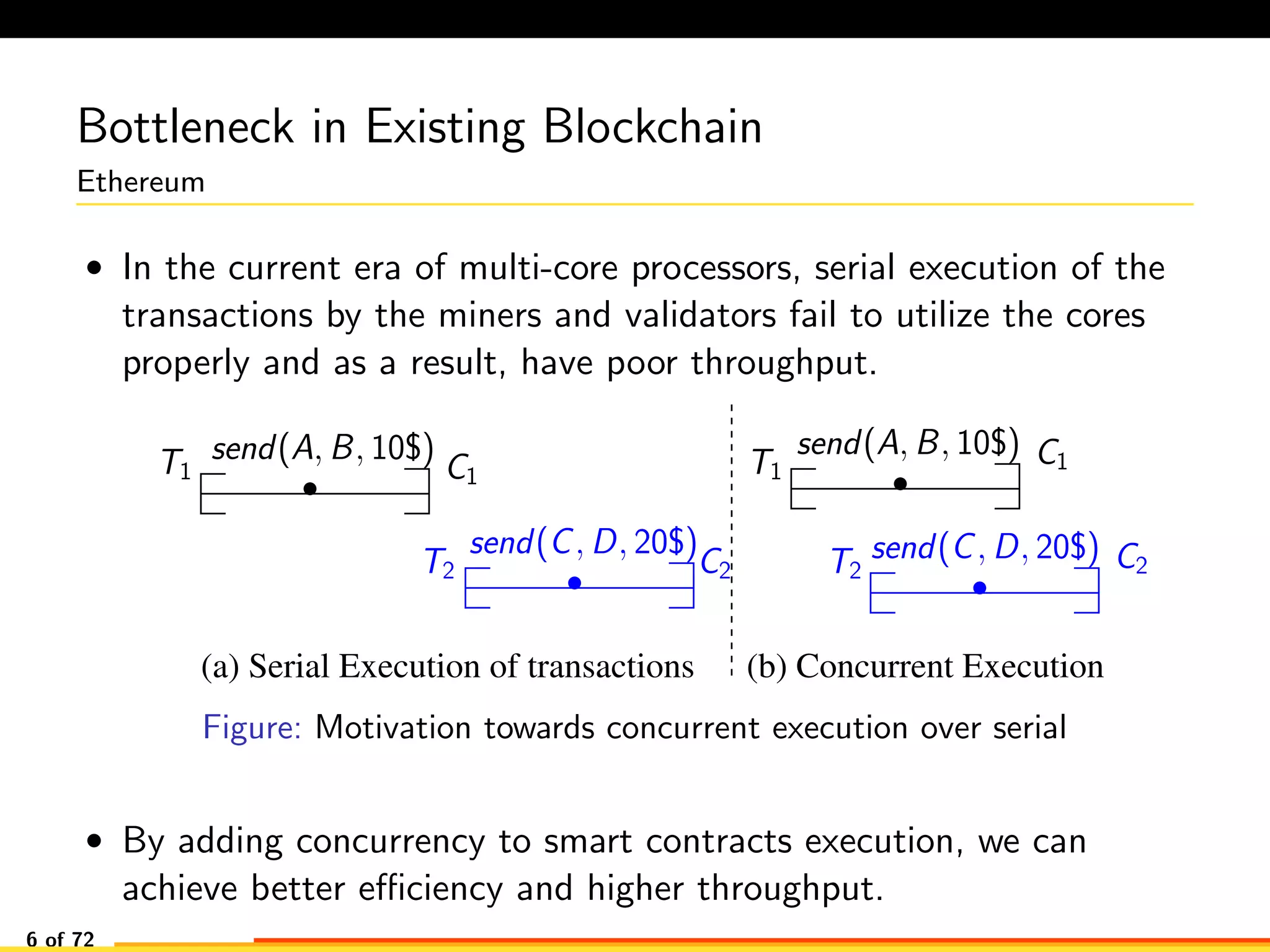 Bottleneck in Existing Blockchain
Ethereum
• In the current era of multi-core processors, serial execution of the
transactions by the miners and validators fail to utilize the cores
properly and as a result, have poor throughput.
(b) Concurrent Execution(a) Serial Execution of transactions
T2
T1
T2
T1
send(A, B, 10$) send(A, B, 10$)
send(C, D, 20$)send(C, D, 20$)
C1
C1
C2C2
Figure: Motivation towards concurrent execution over serial
• By adding concurrency to smart contracts execution, we can
achieve better eﬃciency and higher throughput.
6 of 72
 
