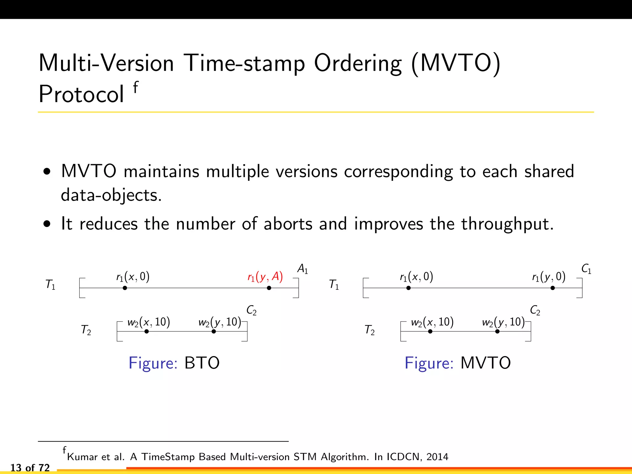 Multi-Version Time-stamp Ordering (MVTO)
Protocol f
• MVTO maintains multiple versions corresponding to each shared
data-objects.
• It reduces the number of aborts and improves the throughput.
w2(x, 10) w2(y, 10)
A1
r1(y, A)r1(x, 0)
T2
T1
C2
Figure: BTO
w2(x, 10) w2(y, 10)
C1
r1(y, 0)
T2
T1
C2
r1(x, 0)
Figure: MVTO
f
Kumar et al. A TimeStamp Based Multi-version STM Algorithm. In ICDCN, 2014
13 of 72
 