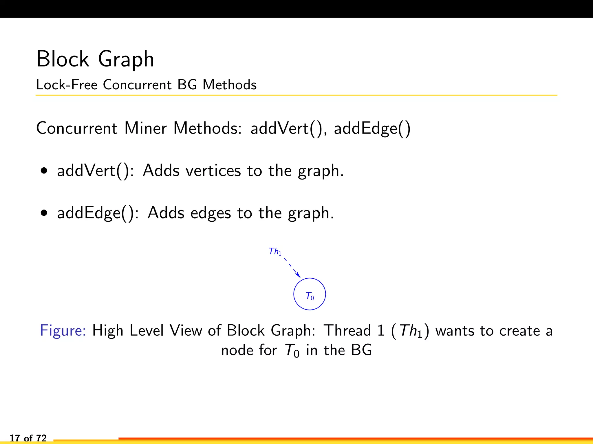 Block Graph
Lock-Free Concurrent BG Methods
Concurrent Miner Methods: addVert(), addEdge()
• addVert(): Adds vertices to the graph.
• addEdge(): Adds edges to the graph.
T0
Th1
Figure: High Level View of Block Graph: Thread 1 (Th1) wants to create a
node for T0 in the BG
17 of 72
 