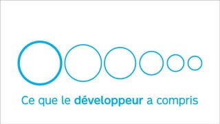 Ce que le développeur a compris

 