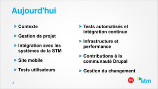 Aujourd’hui
Contexte
Gestion de projet
Intégration avec les
systèmes de la STM

Tests automatisés et
intégration continue
Infrastructure et
performance

Site mobile
Tests utilisateurs
3

Contributions à la
communauté Drupal
Gestion du changement

 