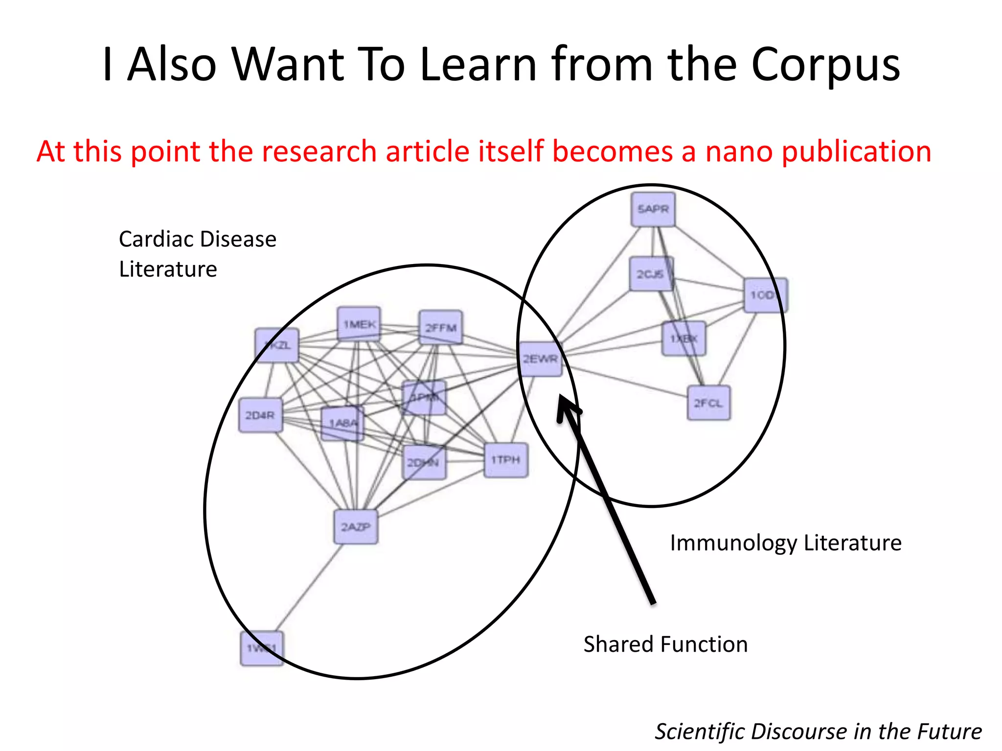 Integrated Rich MediaAlready happening but post publication not PrepublicationLab discussions, presentations of the work etc. are part of the new discourseScientific Discourse in the Future