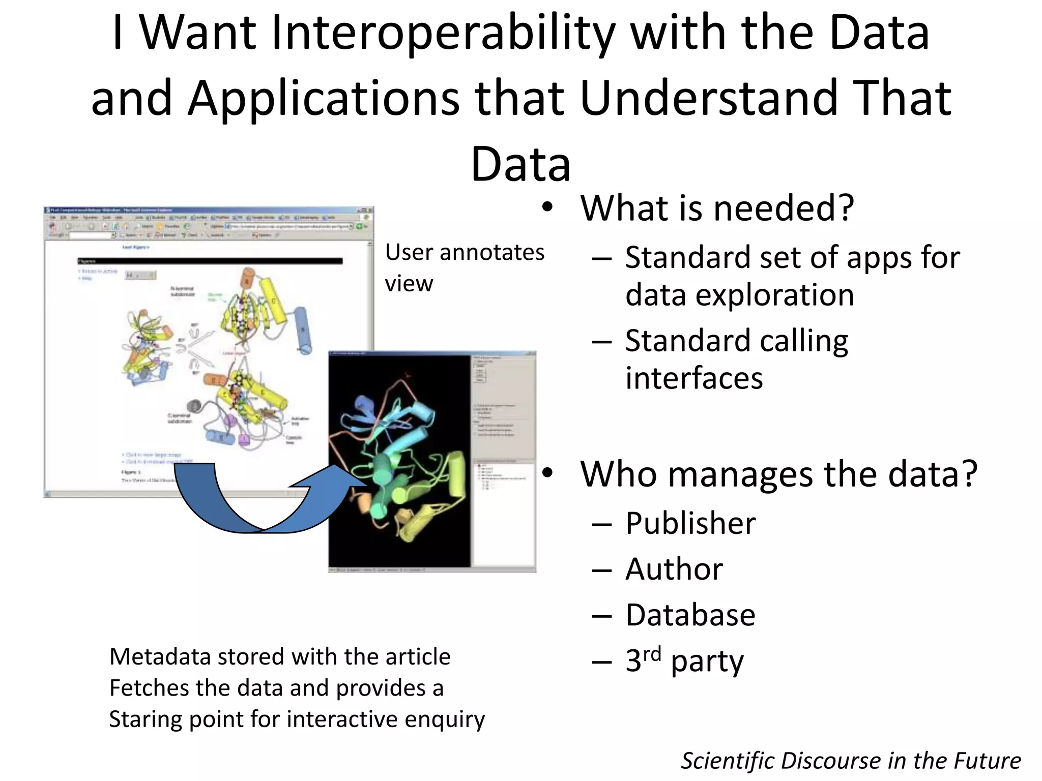 I Want Interoperability with the Data and Applications that Understand That DataWhat is needed?Standard set of apps for data explorationStandard calling interfacesWho manages the data?PublisherAuthorDatabase3rd partyUser annotates viewMetadata stored with the articleFetches the data and provides a Staring point for interactive enquiryScientific Discourse in the Future