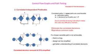 Control Flow Graphs and Path Testing
Examples for Path Sensitization …
2. Correlated Independent Predicates
1 4 2
6
Y Y
3 5
a
c
g
d
f
b
_
Y
Y
Y
_
Y
Correlated paths => some paths are unachievable
ie., redundant paths.
ie., n decisions but # paths are < 2n
Due to practice of saving code which makes
the code very difficult to maintain.
Eliminate the correlated decisions.
Reproduce common code.
1
4
2
6
Y
3
a
c
g
f
b
_
Y
Y
5
4’ 5’
d
d’ e
Correlated decision removed & CFG simplified
If a chosen sensible path is not achievable,
- there’s a bug.
- design can be simplified.
- get better understanding of correlated decisions
 