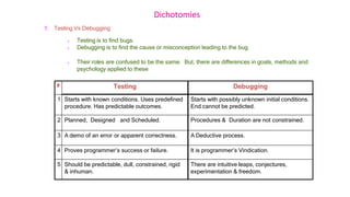 Dichotomies
# Testing Debugging
1 Starts with known conditions. Uses predefined
procedure. Has predictable outcomes.
Starts with possibly unknown initial conditions.
End cannot be predicted.
2 Planned, Designed and Scheduled. Procedures & Duration are not constrained.
3 A demo of an error or apparent correctness. A Deductive process.
4 Proves programmer’s success or failure. It is programmer’s Vindication.
5 Should be predictable, dull, constrained, rigid
& inhuman.
There are intuitive leaps, conjectures,
experimentation & freedom.
1. Testing Vs Debugging
 Testing is to find bugs.
 Debugging is to find the cause or misconception leading to the bug.
 Their roles are confused to be the same. But, there are differences in goals, methods and
psychology applied to these
 