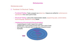 Dichotomies
User
Devices
O.S.
Application1
Dichotomies contd..
2. Functional Vs Structural Testing
 Functional Testing: Treats a program as a black box. Outputs are verified for conformance to
specifications from user’s point of view.
 Structural Testing: Looks at the implementation details: programming style, control method,
source language, database & coding details.
 Interleaving of functional & Structural testing:
 A good program is built in layers from outside.
 Outside layer is pure system function from user’s point of view.
 Each layer is a structure with its outer layer being its function.
 Examples:
Application2
Malloc()
Link block()
 
