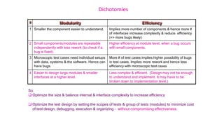Dichotomies
# Modularity Efficiency
1 Smaller the component easier to understand. Implies more number of components & hence more #
of interfaces increase complexity & reduce efficiency
(=> more bugs likely)
2 Small components/modules are repeatable
independently with less rework (to check if a
bug is fixed).
Higher efficiency at module level, when a bug occurs
with small components.
3 Microscopic test cases need individual setups
with data, systems & the software. Hence can
have bugs.
More # of test cases implies higher possibility of bugs
in test cases. Implies more rework and hence less
efficiency with microscopic test cases
4 Easier to design large modules & smaller
interfaces at a higher level.
Less complex & efficient. (Design may not be enough
to understand and implement. It may have to be
broken down to implementation level.)
So:
 Optimize the size & balance internal & interface complexity to increase efficiency
 Optimize the test design by setting the scopes of tests & group of tests (modules) to minimize cost
of test design, debugging, execution & organizing – without compromising effectiveness.
 