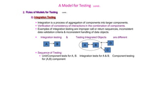 A Model for Testing contd..
2. Roles of Models for Testing
2) Integration Testing:
contd …
 Integration is a process of aggregation of components into larger components.
 Verification of consistency of interactions in the combination of components.
 Examples of integration testing are improper call or return sequences, inconsistent
data validation criteria & inconsistent handling of data objects.
 Integration testing & Testing Integrated Objects are different
 Sequence of Testing:
 Unit/Component tests for A, B.
for (A,B) component
Integration tests for A & B. Component testing
A B A B
C
D
 