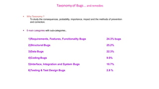 Taxonomy of Bugs .. and remedies
 Why Taxonomy ?
To study the consequences, probability, importance, impact and the methods of prevention
and correction.
 6 main categories with sub-categories..
1)Requirements, Features, Functionality Bugs 24.3% bugs
2)Structural Bugs 25.2%
3)Data Bugs 22.3%
4)Coding Bugs 9.0%
5)Interface, Integration and System Bugs 10.7%
6)Testing & Test Design Bugs 2.8 %
 