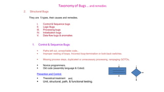 Taxonomy of Bugs .. and remedies
2. Structural Bugs
They are 5 types, their causes and remedies.
I. Control & Sequence bugs
II. Logic Bugs
III. Processing bugs
IV. Initialization bugs
V. Data flow bugs & anomalies
1. Control & Sequence Bugs:
 Paths left out, unreachable code,.
 Improper nesting of loops, Incorrect loop-termination or look-back switches.
 Missing process steps, duplicated or unnecessary processing, rampaging GOTOs.
 Novice programmers.
 Old code (assembly language & Cobol)
Prevention and Control:
and,
 Theoretical treatment
 Unit, structural, path, & functional testing.
 