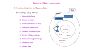 Taxonomy of Bugs .. and remedies
5. Interface, Integration and Systems Bugs
There are 9 types of bugs of this type.
1) External Interfaces
2) Internal Interfaces
3) Hardware Architecture Bugs
4) Operating System Bugs
5) Software architecture bugs
6) Control & Sequence bugs
7) Resource management bugs
8) Integration bugs
9) System bugs
hardware
Drivers
O. S.
Application
software
component
component
User
System
 